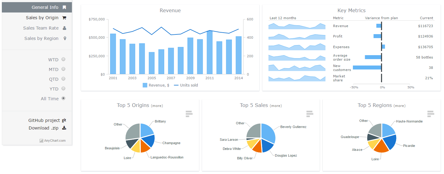 Sales Dashboard