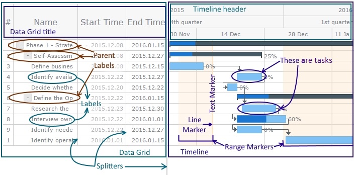 Anychart Gantt Chart