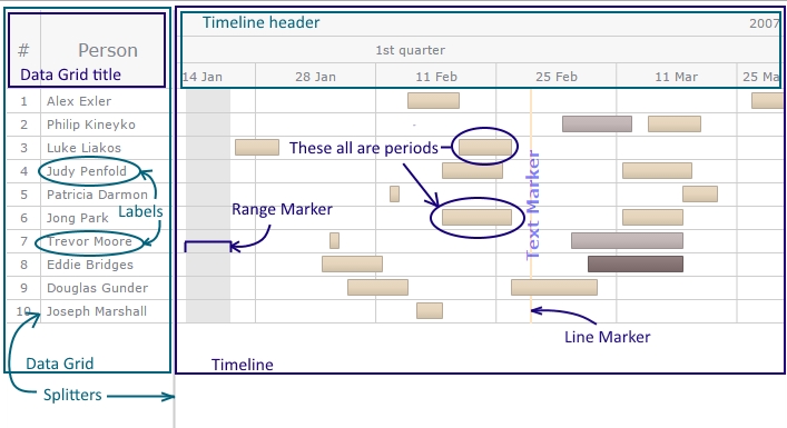 Gantt Chart Parts